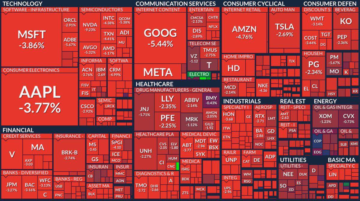 When Tariffs Hit My Portfolio