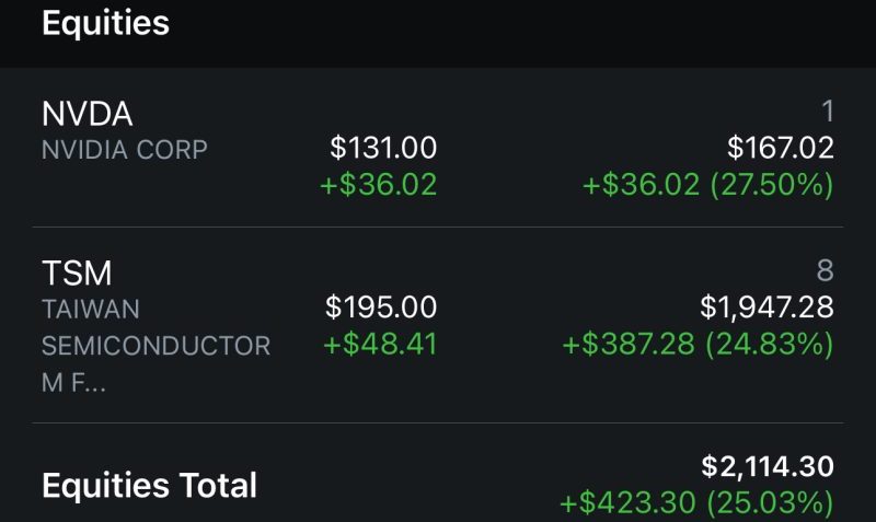 From Losses to Gains: Watching My Portfolio Change