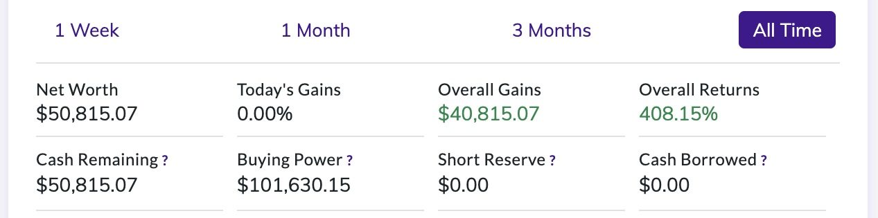 Winning My School Investment Club and What It Actually Means