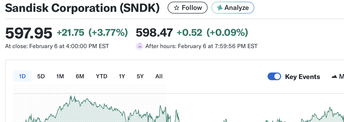 FOMO: The Biggest Hurdle to Investors